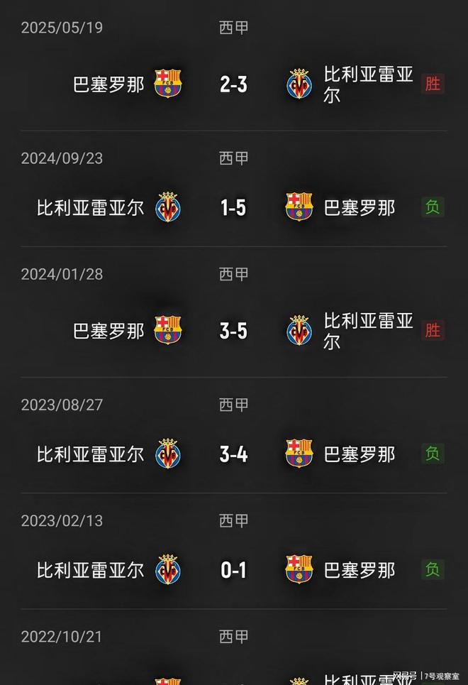 包含里程碑夜比利亚雷亚尔刷新队史纪录，NBA总决赛今夜刷纪录，信心回归，资深球员宣示担当的词条